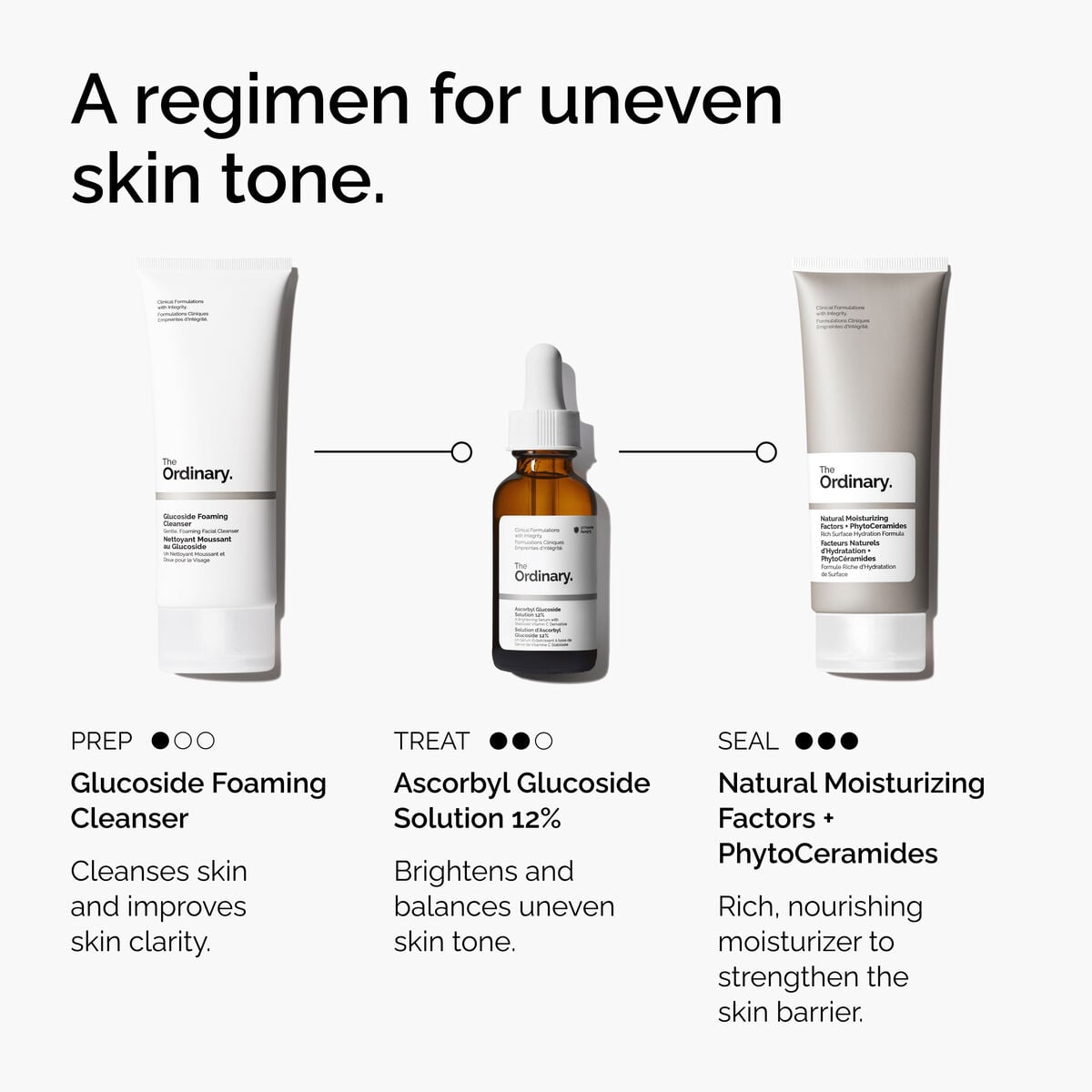 12% - Skin Support