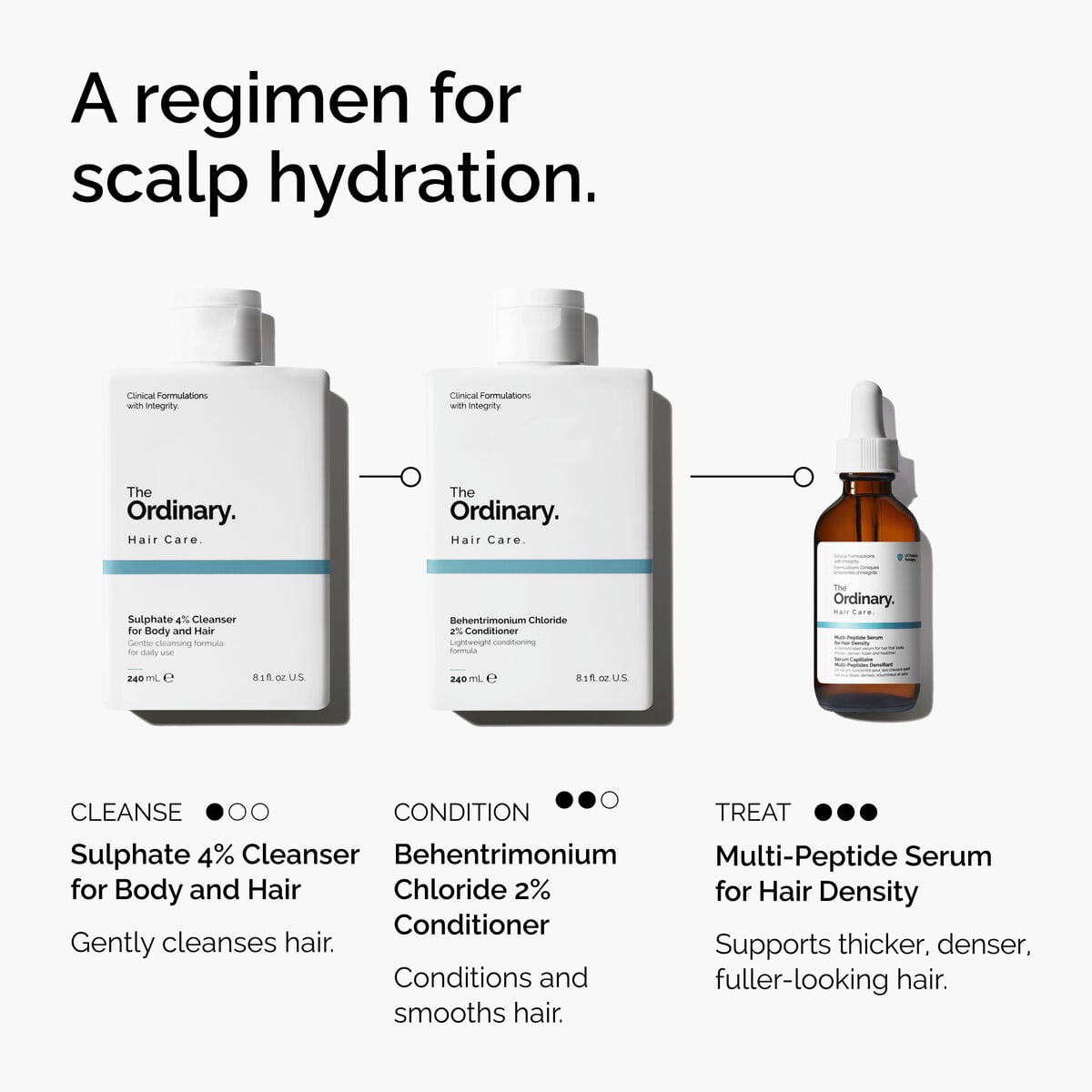 2% Conditioner - Modern Blend