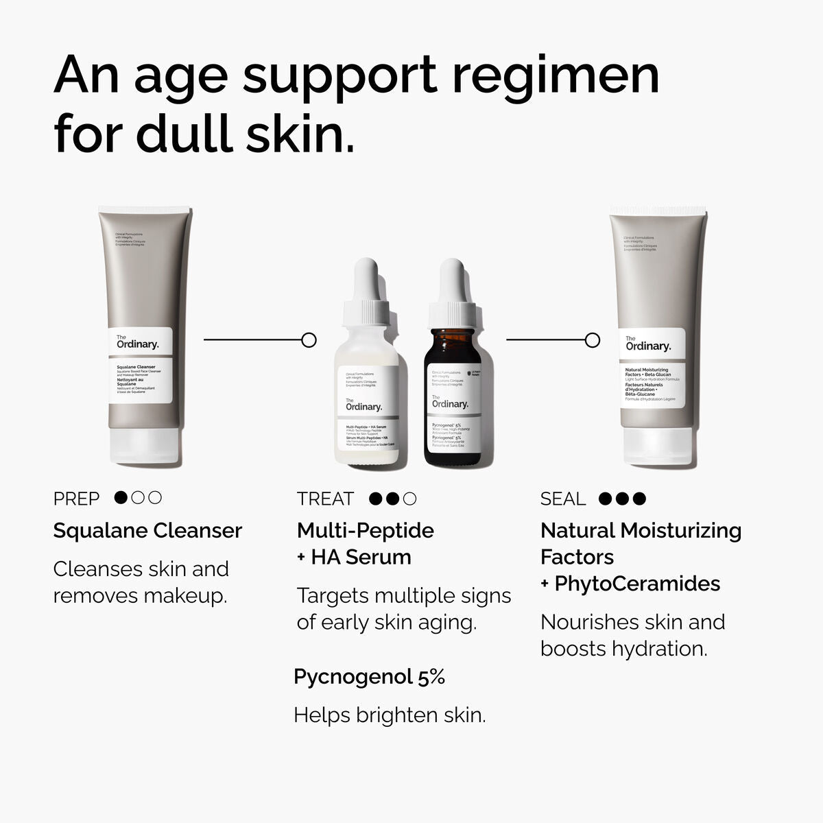 5% - Skin Support