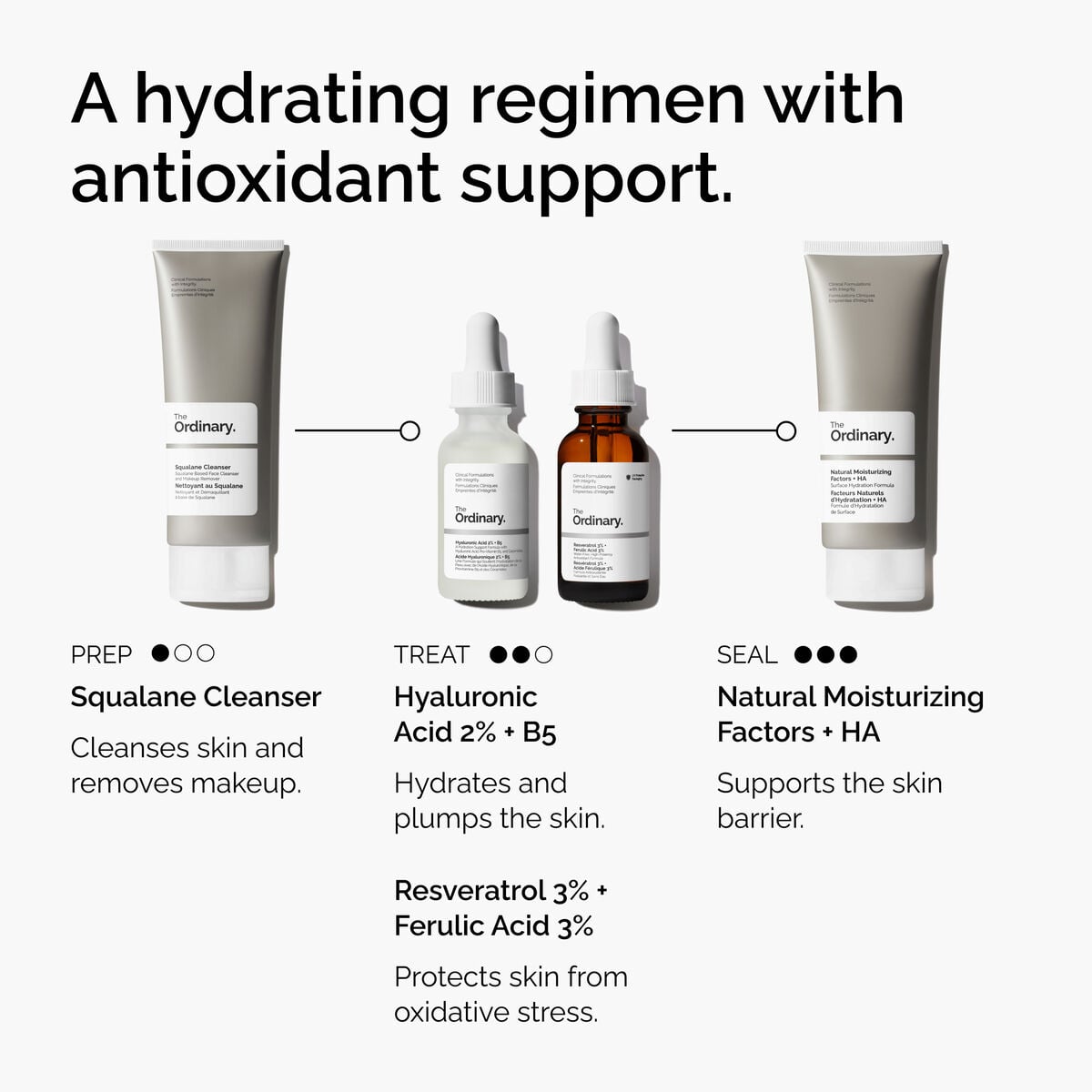 3% + Ferulic Acid 3% - Soft Balance