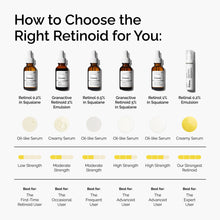 Retinol 0.2% in Squalane - Simple Care