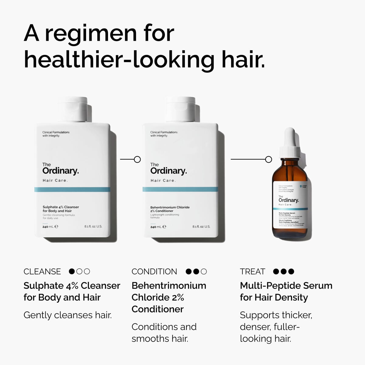 4% Cleanser for Body and Hair - Daily Roots