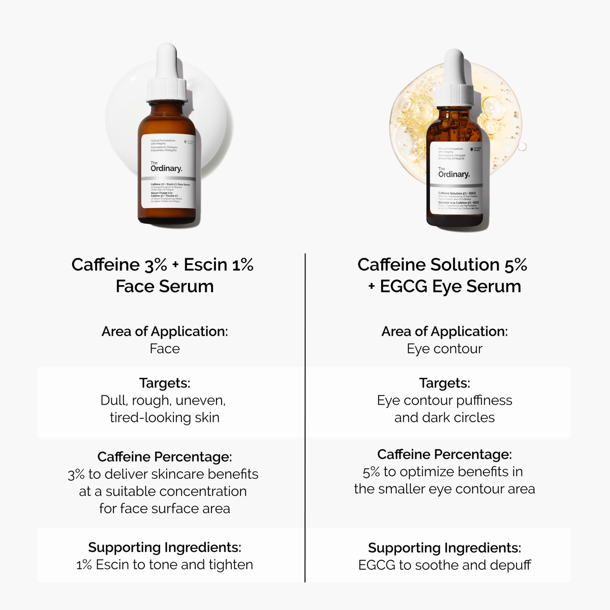 3% + Escin 1% Face Serum - Bright Finish