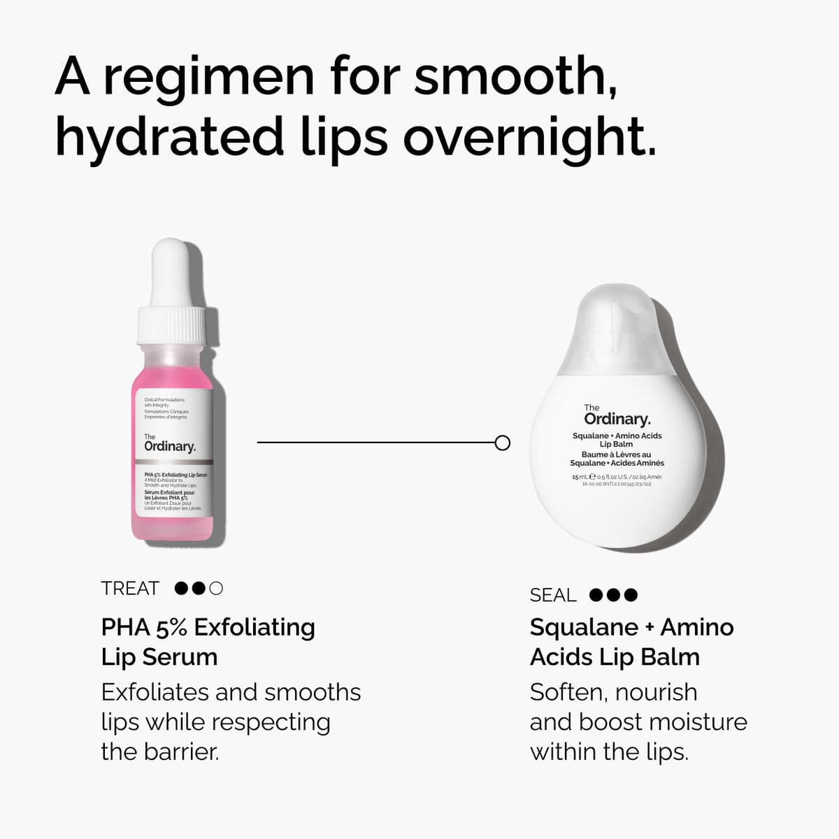 PHA 5% Exfoliating Lip Serum - Ready Look